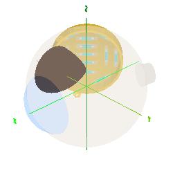 CenterOnApex
