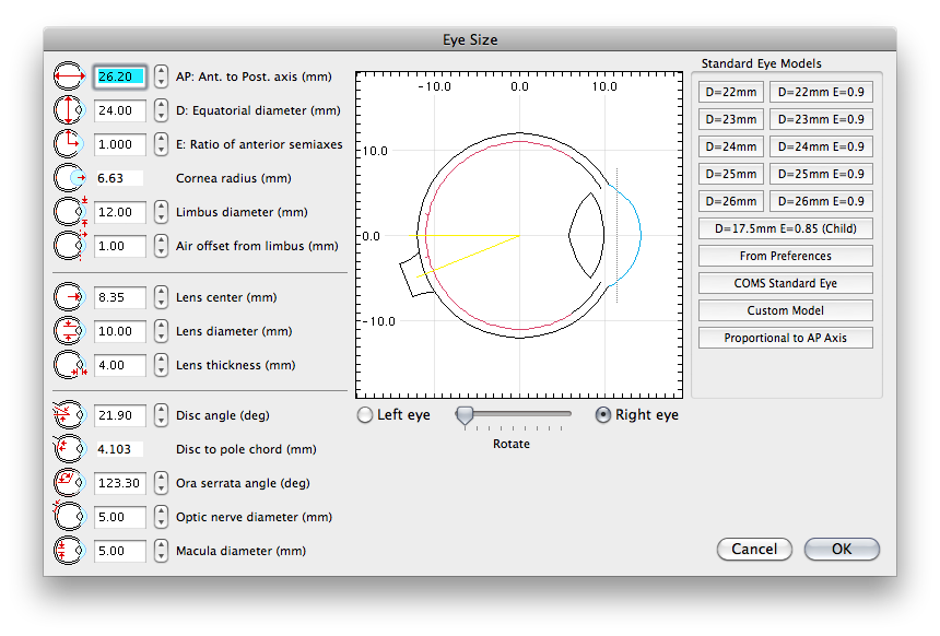 Eye size