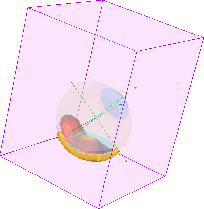 MatrixBounds
