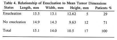 Table 4