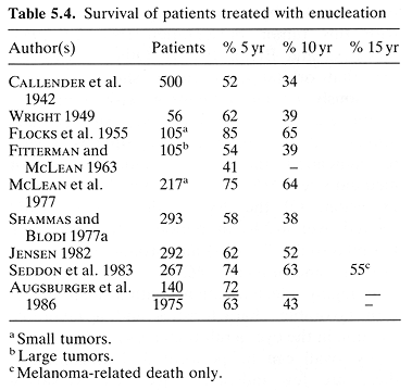 Table 4