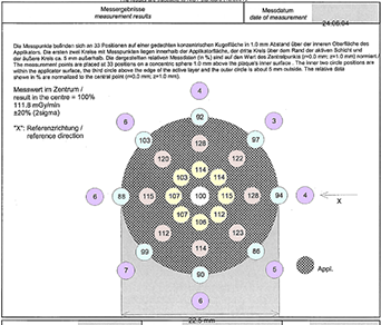 CCC368ProtocolSurfaceData