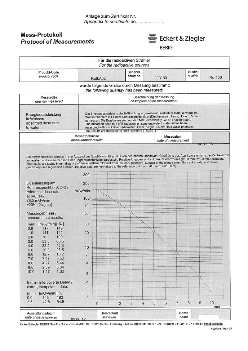 CCY50Protocol1