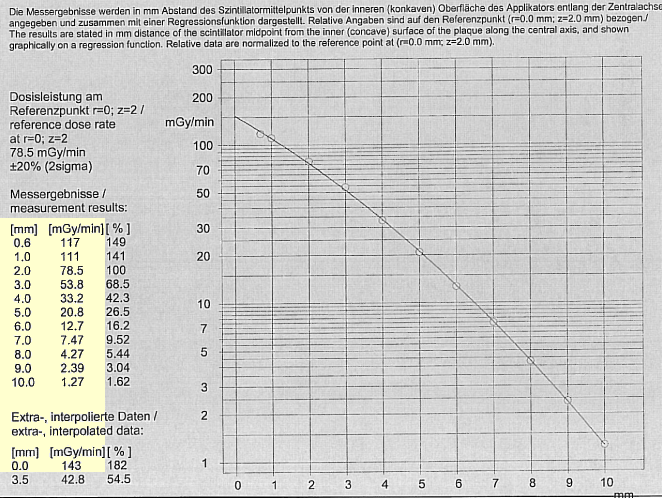 CCY50ProtocolCAXData