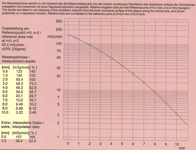 COB932ProtocolCAXData