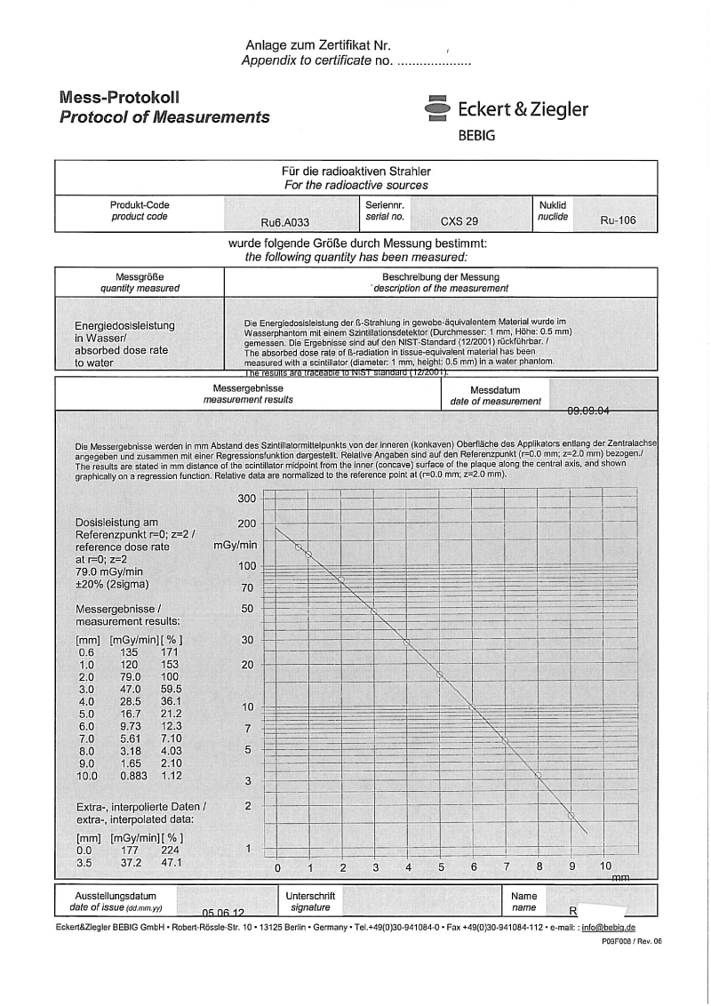 CXS29Protocol1