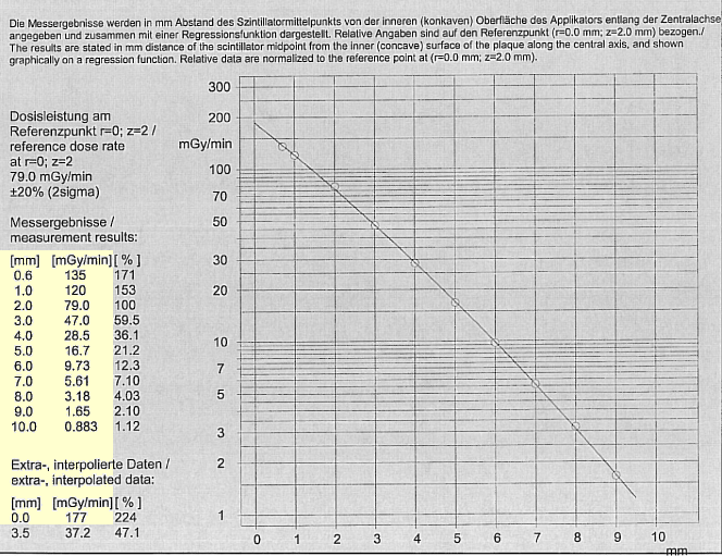 CXS29ProtocolCAXData