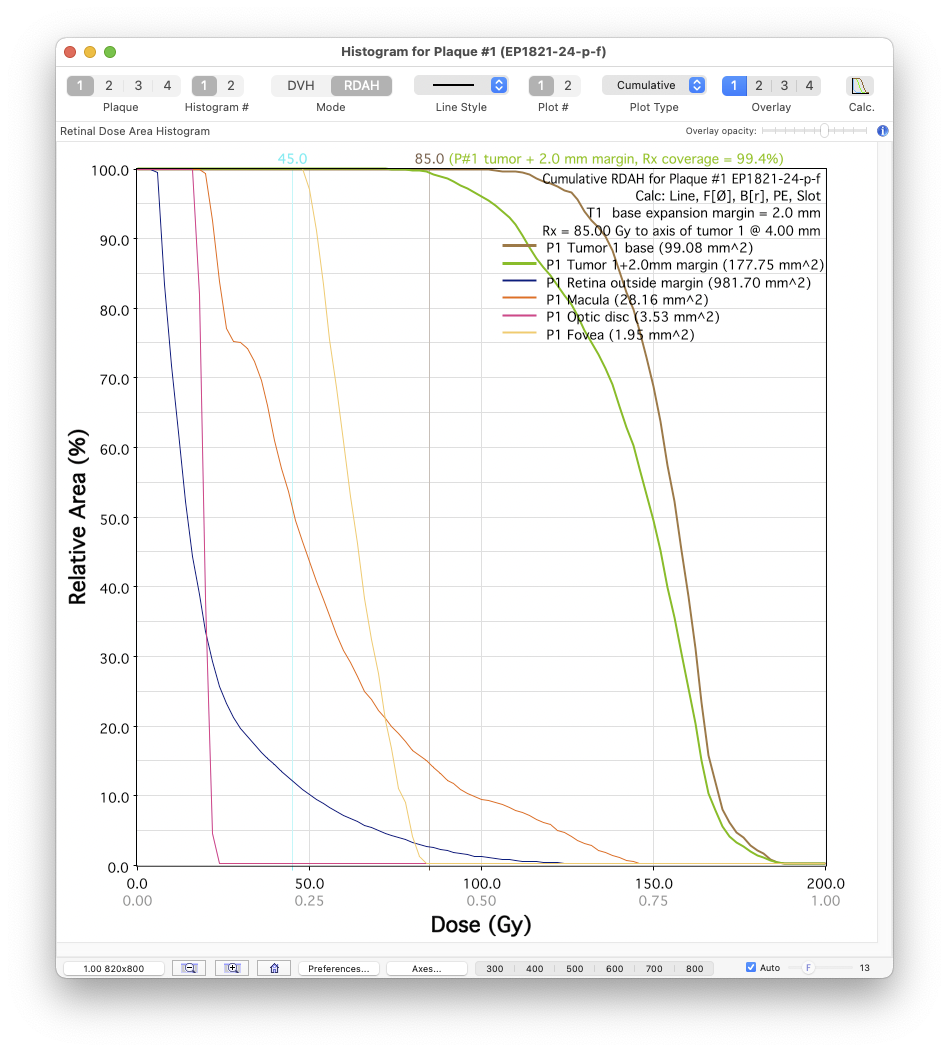 Histogram window