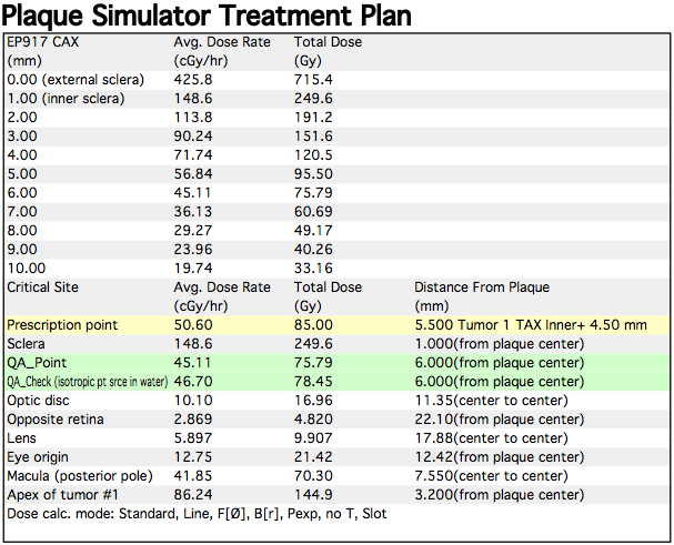 TreatmentPlan