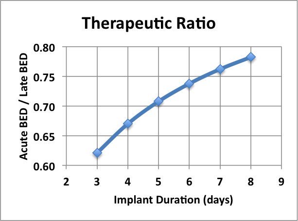 TherapeuticRatio