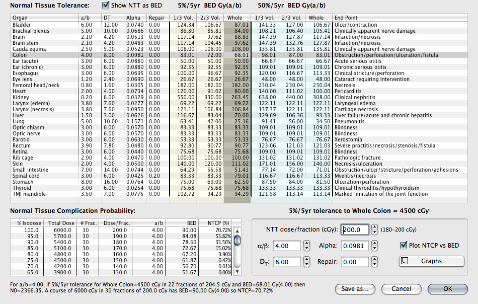 NTCP dialog