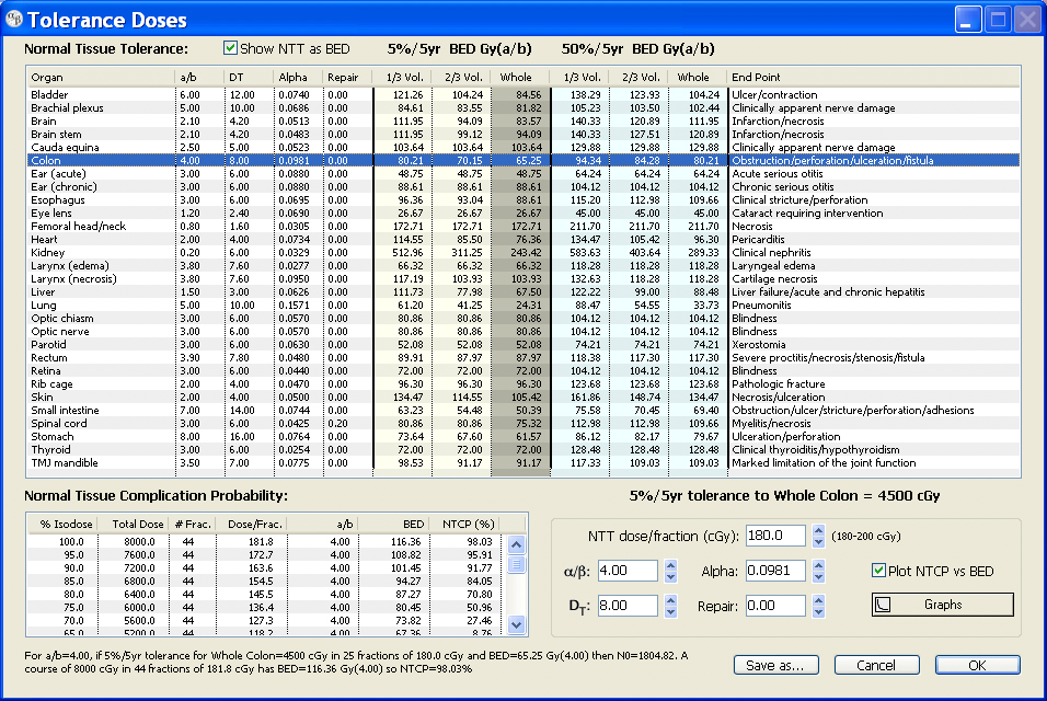 NTCP dialog