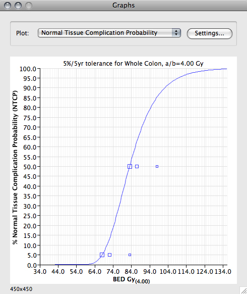 NTCP graph