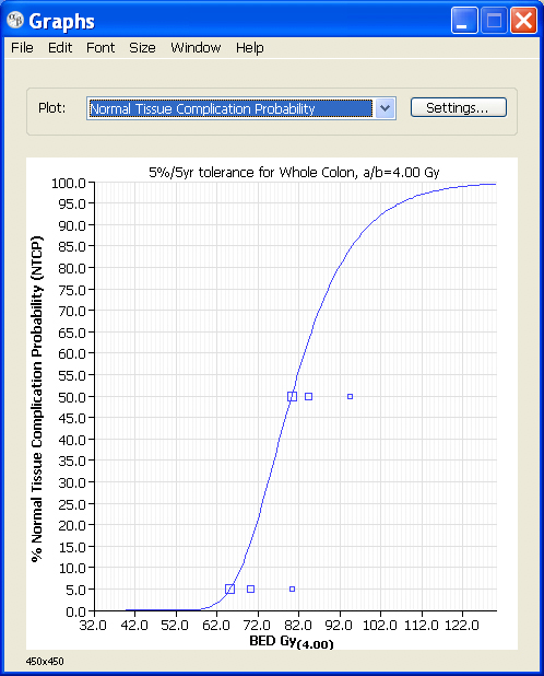 NTCP graph